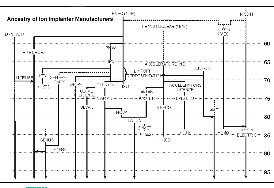 ion_implanter_ancestry.jpg